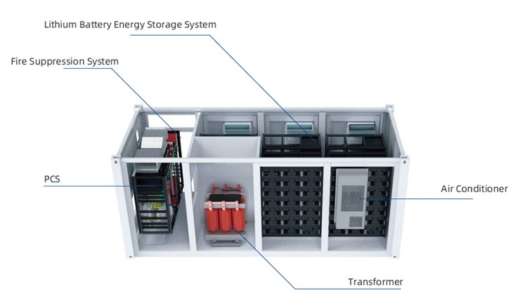 2Mwh Containerized Energy Storage