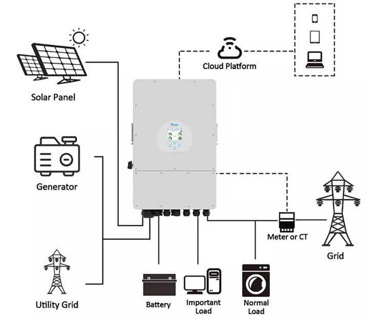 Grid Tie Inverter Hybrid