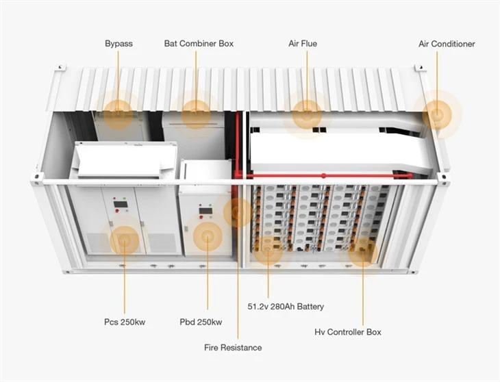 Lithium-ion Energy Storage Container